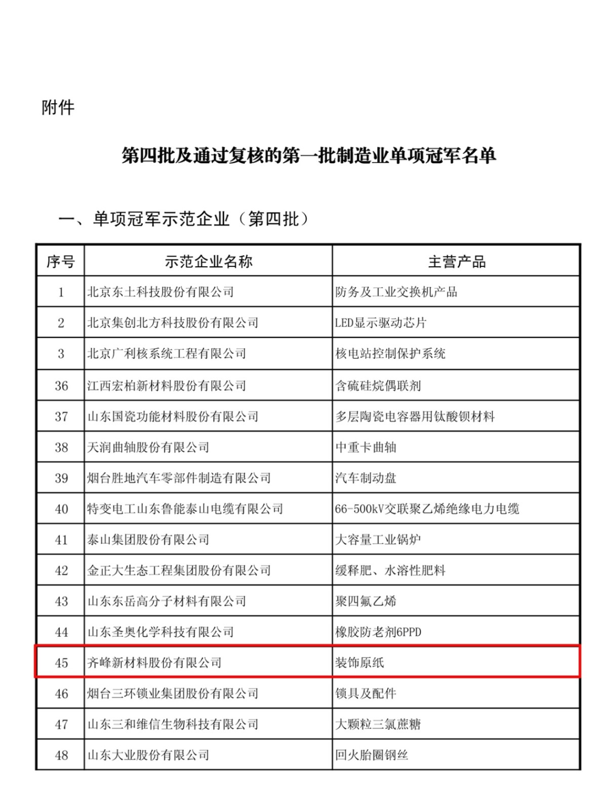 齊峰被評為中國制造業單項冠軍